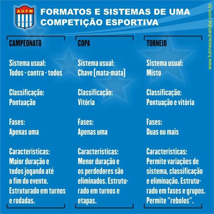Conceitos de competição esportiva – AUFM – Futebol de Botão Ubatuba